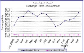 IQD value rapidly deteriorates