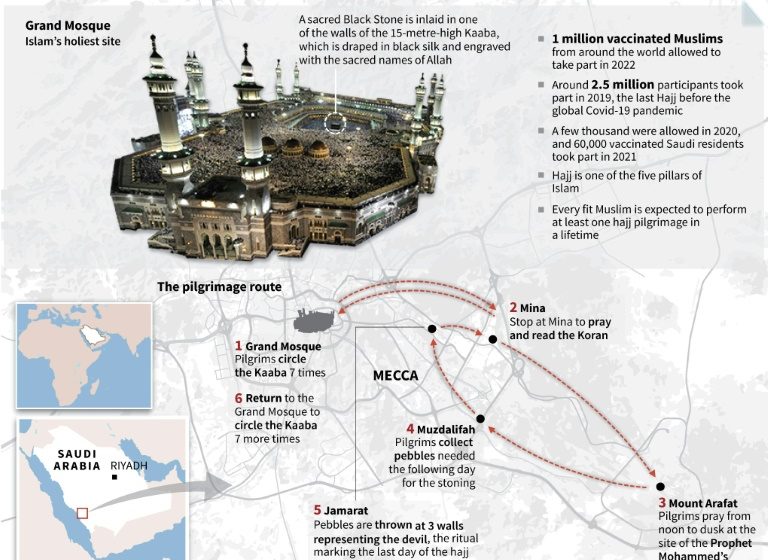  Muslim pilgrims stream out of Mecca for hajj high point