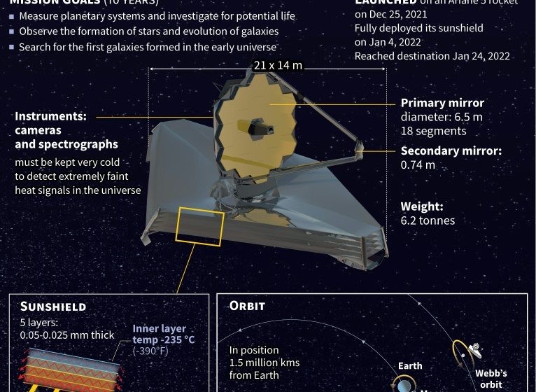  James Webb Telescope to release more breathtaking cosmic views