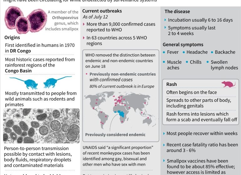  India reports first case of monkeypox