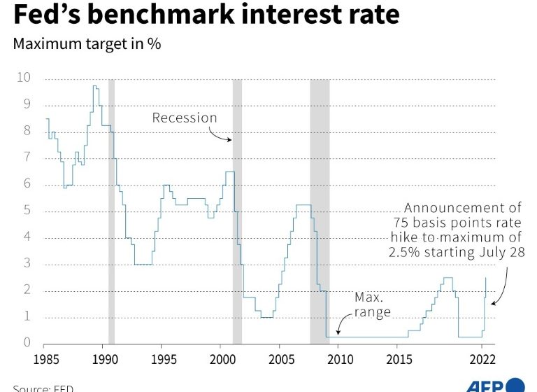  Markets looking for clarity but tuning out Fed message