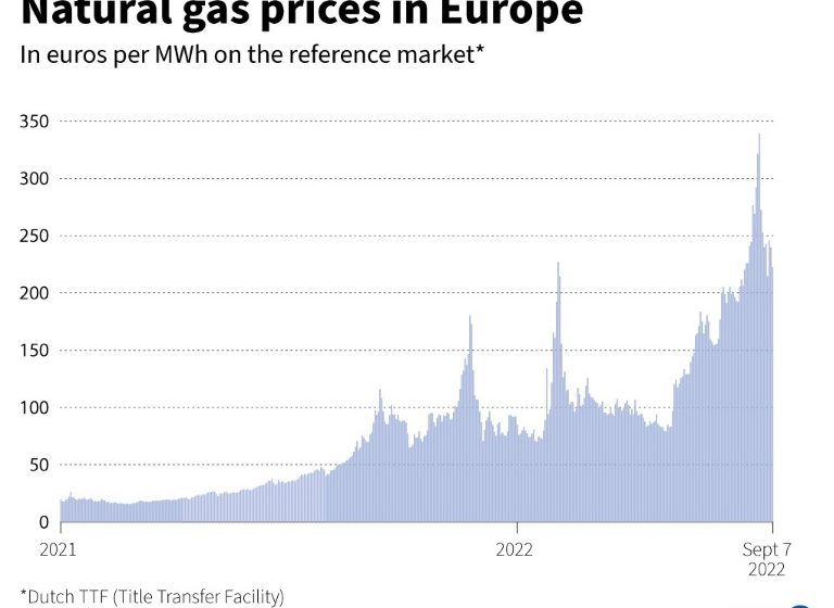  EU ministers seek ways to face energy shock