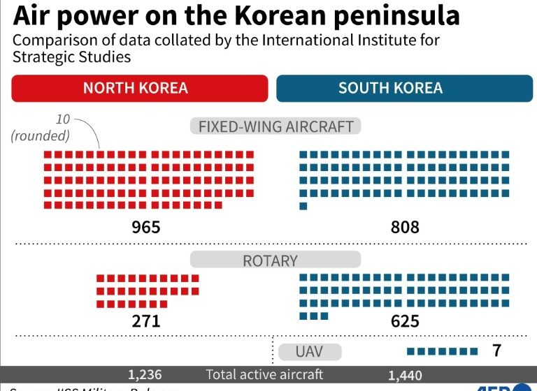  The weakest link? North Korea’s crumbling air force