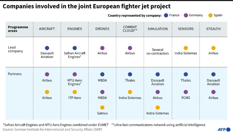  France confirms contract to develop next-generation fighter jet