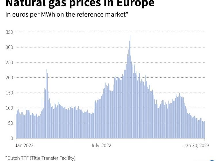  Winter not over, but Europe braces for the next one