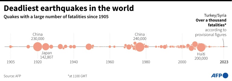  Why was the Turkey-Syria earthquake so deadly?