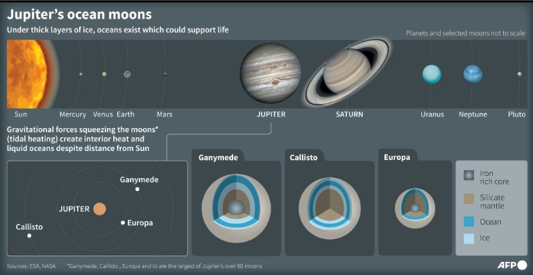  Europe’s JUICE mission to launch for Jupiter’s icy moons