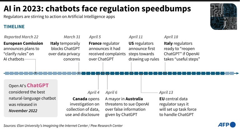  How ChatGPT could transform politics