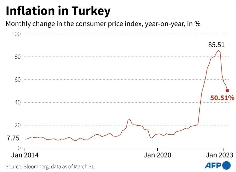  Turkey nears referendum on Erdogan’s two-decade rule