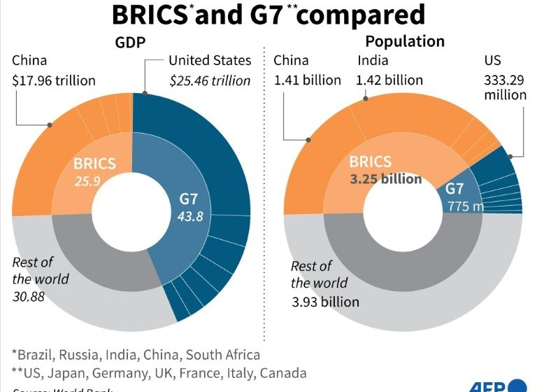  Join the club: BRICS faces rift over push for new members