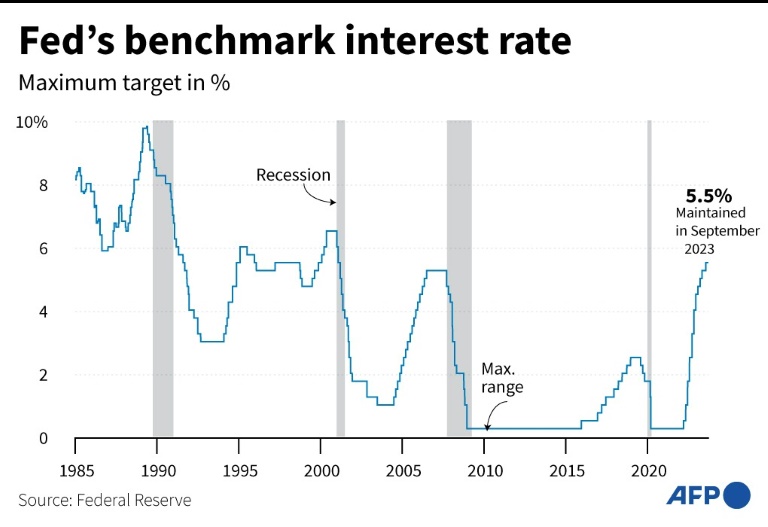  Central banks in no rush to cut interest rates