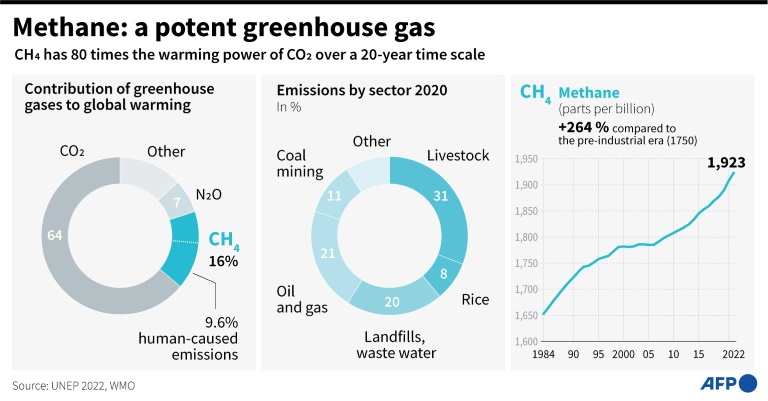  Climate change by numbers