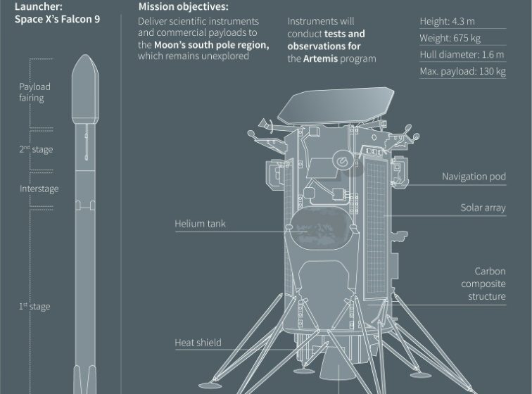  Commercial US spaceship hours from attempted Moon landing