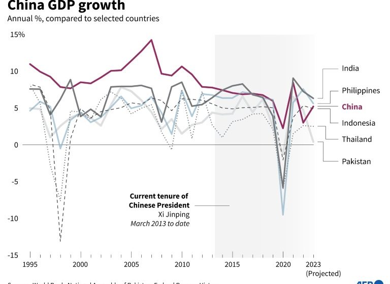  China’s economic woes far from over, despite optimistic growth goal