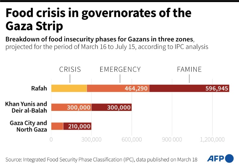  Blinken heads to Israel to press for ‘immediate’ truce in Gaza war