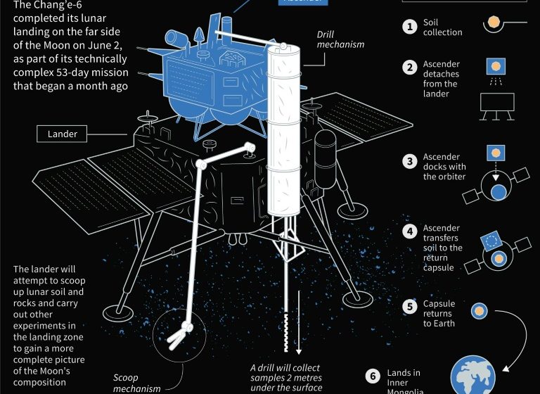  China lunar probe takes off from Moon carrying samples