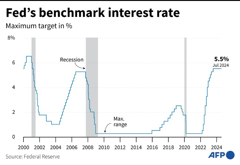  US Fed chair expected to signal support for rate cuts